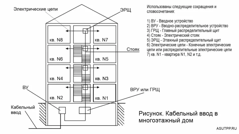 Схема электроснабжения многоквартирного дома жилого дома